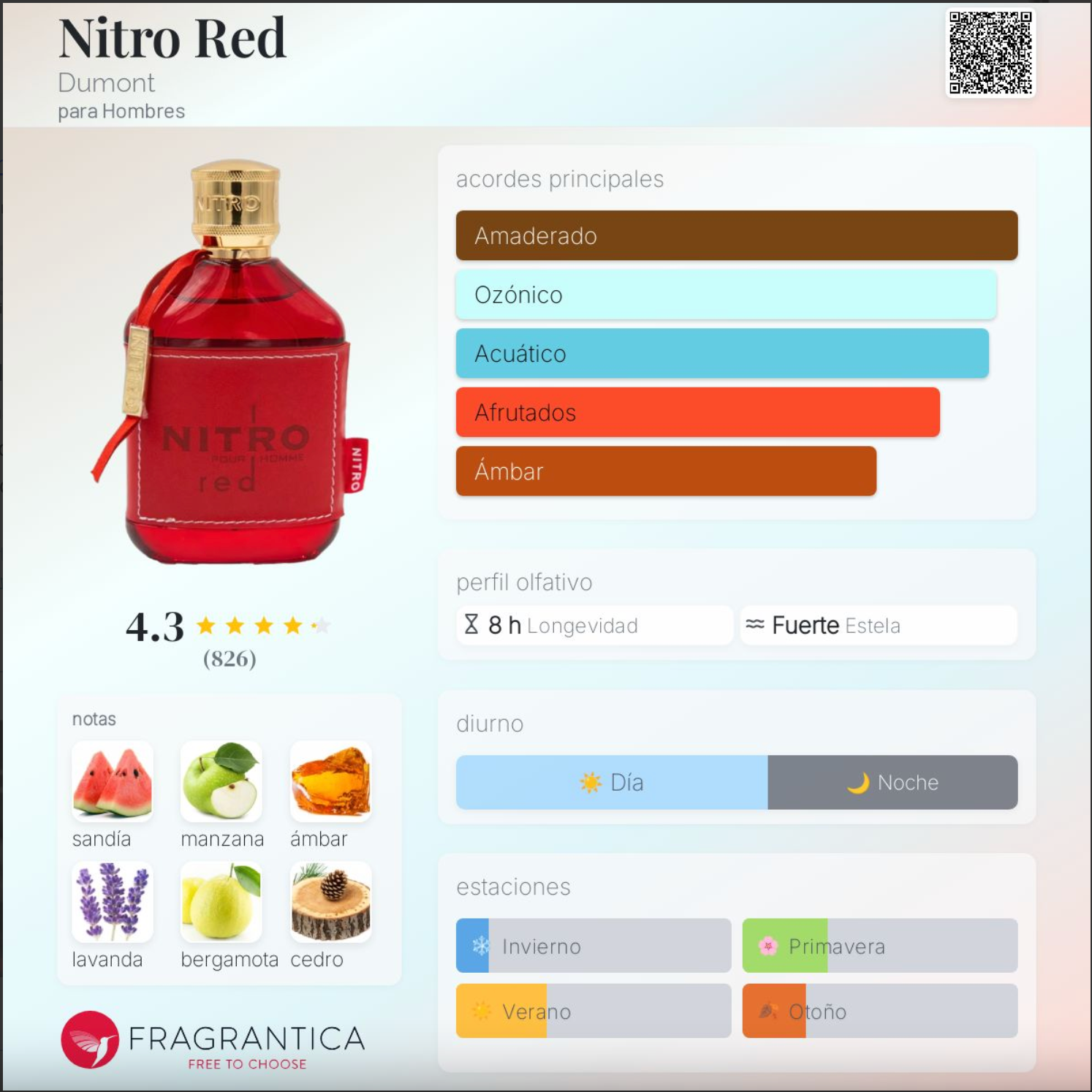 💥 Nitro Red Eau de Parfum 100ml – Energía y frescura masculina
